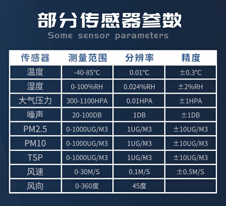 揚塵的成分組成，復(fù)雜且有害